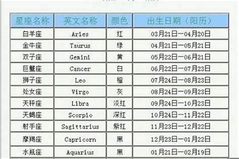 11月11 星座|11月11日生日书（天蝎座）